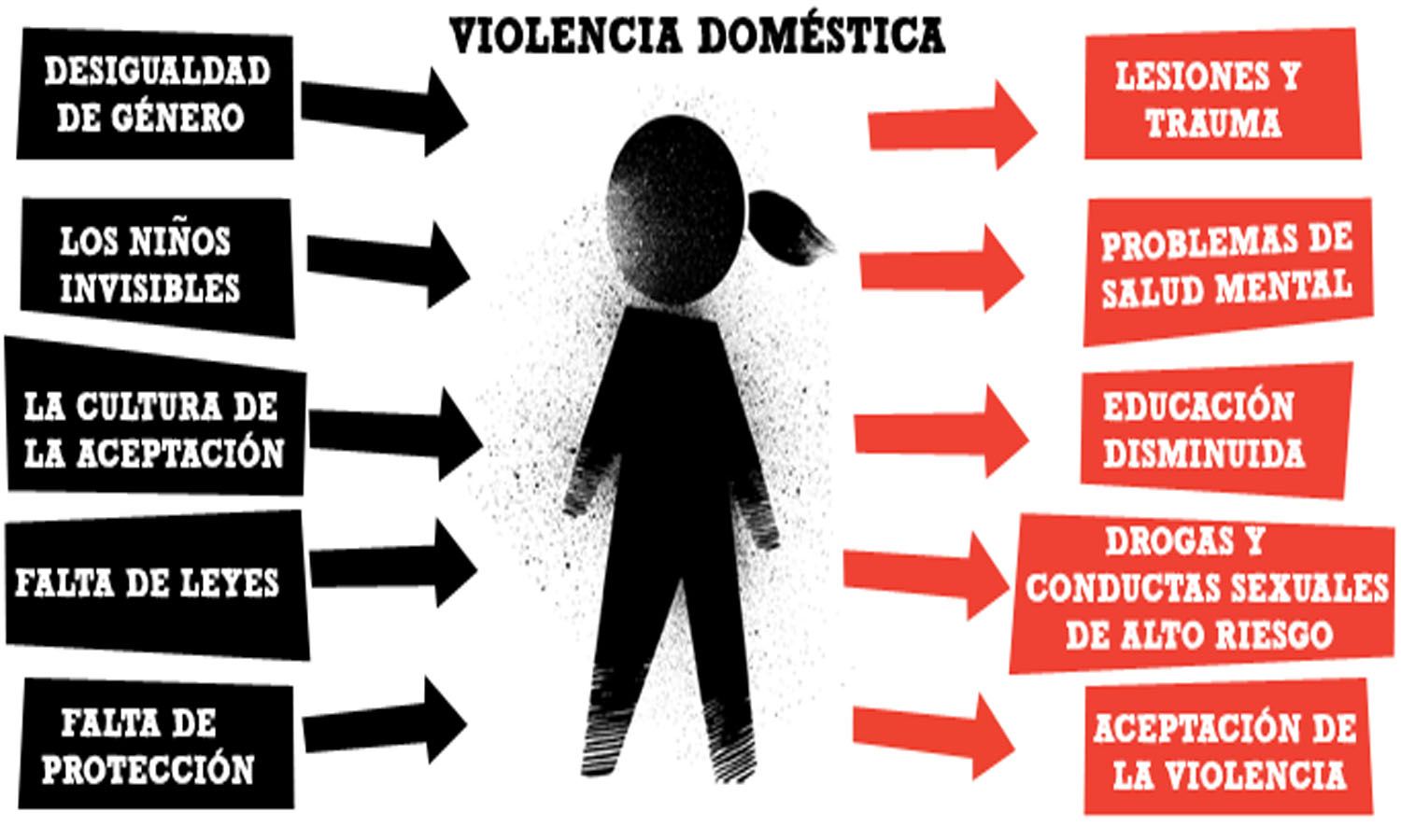 No a la Violencia Doméstica: Un asunto de convicción, de fe | United ...