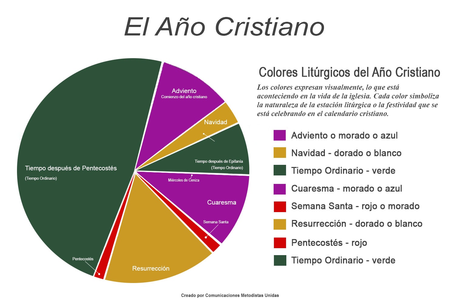 La Pregunta Metodista: ¿Qué es el Tiempo Ordinario?