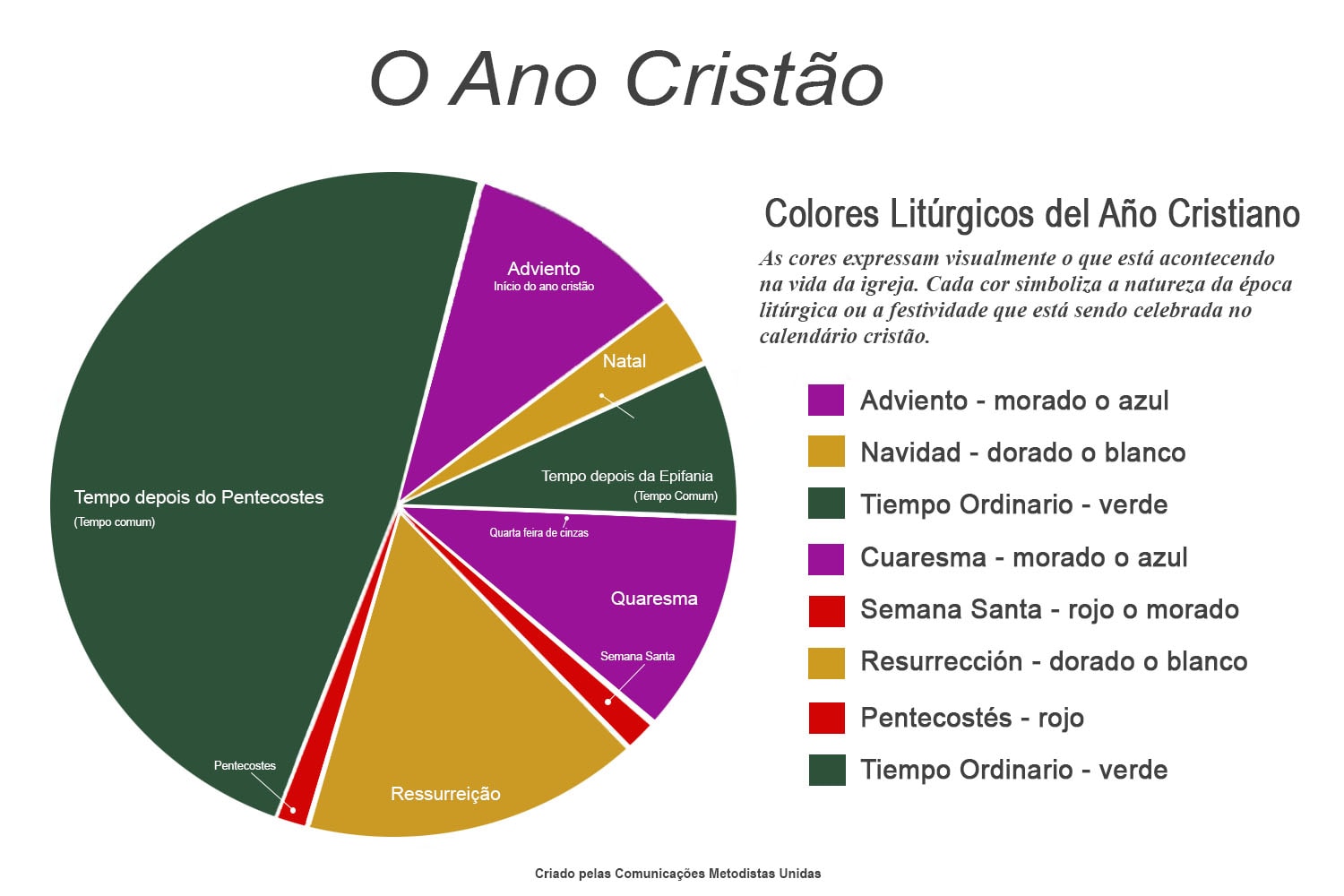 A Questão Metodista: O que é o tempo comum?