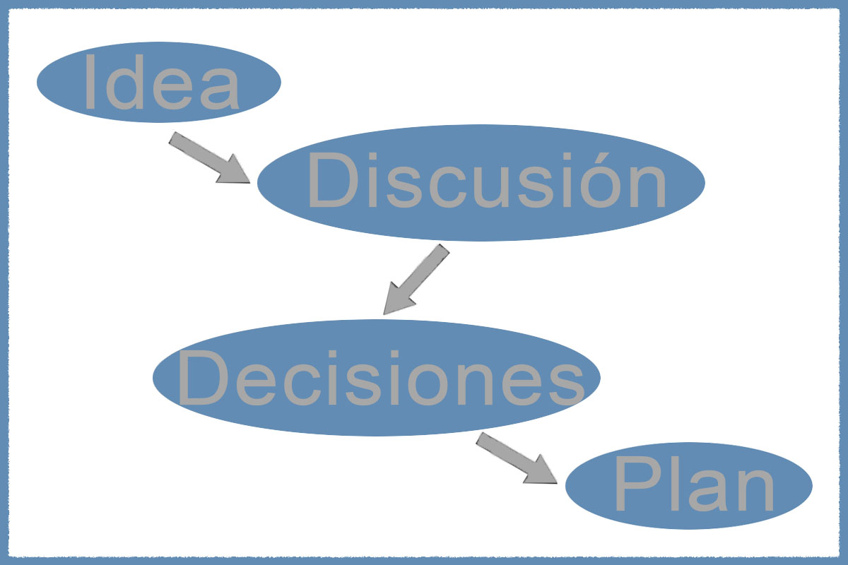 El 3 de enero, un grupo de 16 miembros de obispos/as y otros/as líderes metodistas unidos/as, ofrecieron la propuesta del "Protocolo de Reconciliación y Gracia a través de la Separación" para preservar La Iglesia Metodista Unida al tiempo que permitía una nueva denominación tradicionalista. Gráfico original Laurens Glass, Noticias MU. Versión español Rev. Gustavo Vasquez, Noticias MU.
