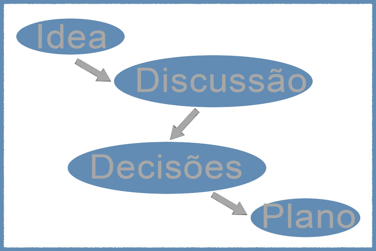 Em 3 de janeiro, um grupo de 16 membros de bispos e outros líderes metodistas unidos ofereceu a proposta do "Protocolo de Reconciliação e Graça através da Separação" para preservar a Igreja Metodista Unida, permitindo Uma nova denominação tradicionalista. Gráfico original Laurens Glass,  Notícias MU. Versão em português Rev. Gustavo Vasquez,  Notícias MU.