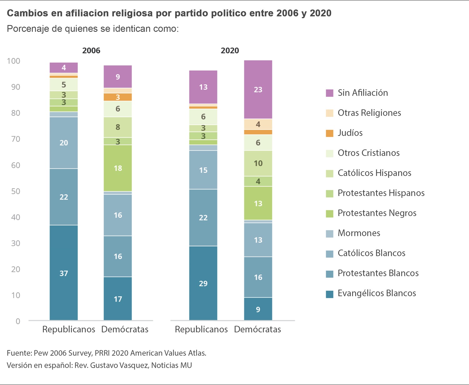 Gráfico cortesía del Instituto de Investigación Pública de Religión (PRRI).