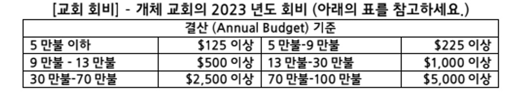 교회 회비 – 개체 교회의 2023년도 회비.