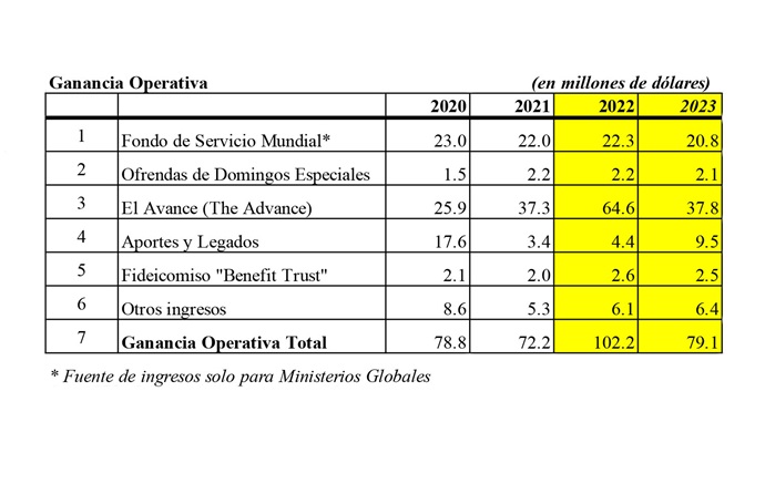 Funcionarios/as de las juntas metodistas unidas de Ministerios Globales y Educación Superior y Ministerio trazaron un futuro ambicioso a pesar del desafío continuo por la disminución de recursos, durante sus primeras reuniones conjuntas del 4 al 8 de marzo, en la Universidad Emory en Atlanta. Gráfico cortesía de Ministerios Globales.
