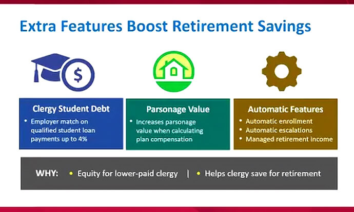 During an online event April 10, Wespath staff discussed ways they hope the proposed Compass plan will help U.S. clergy at all compensation levels receive adequate income for comfortable living once they retire. Graphic courtesy or Wespath.