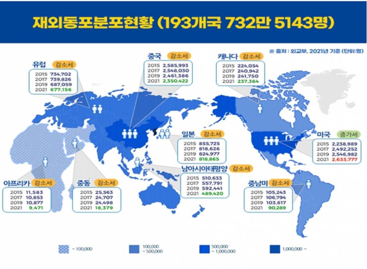 재외동포분포현황, 사진 출처, 기독일보. 재외동포분포현황, 사진 출처, 기독일보.