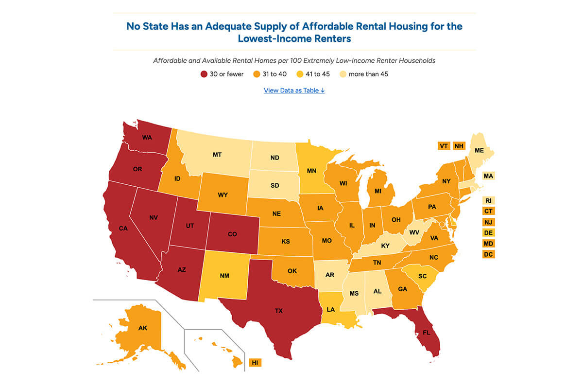 The March 2026 Gap Report by the National Low Income Housing Coalition found that the  U.S. has a nationwide shortage of 7.2 million rental homes affordable and available to renters with extremely low incomes. Graphic courtesy of the National Low Income Housing Coalition.