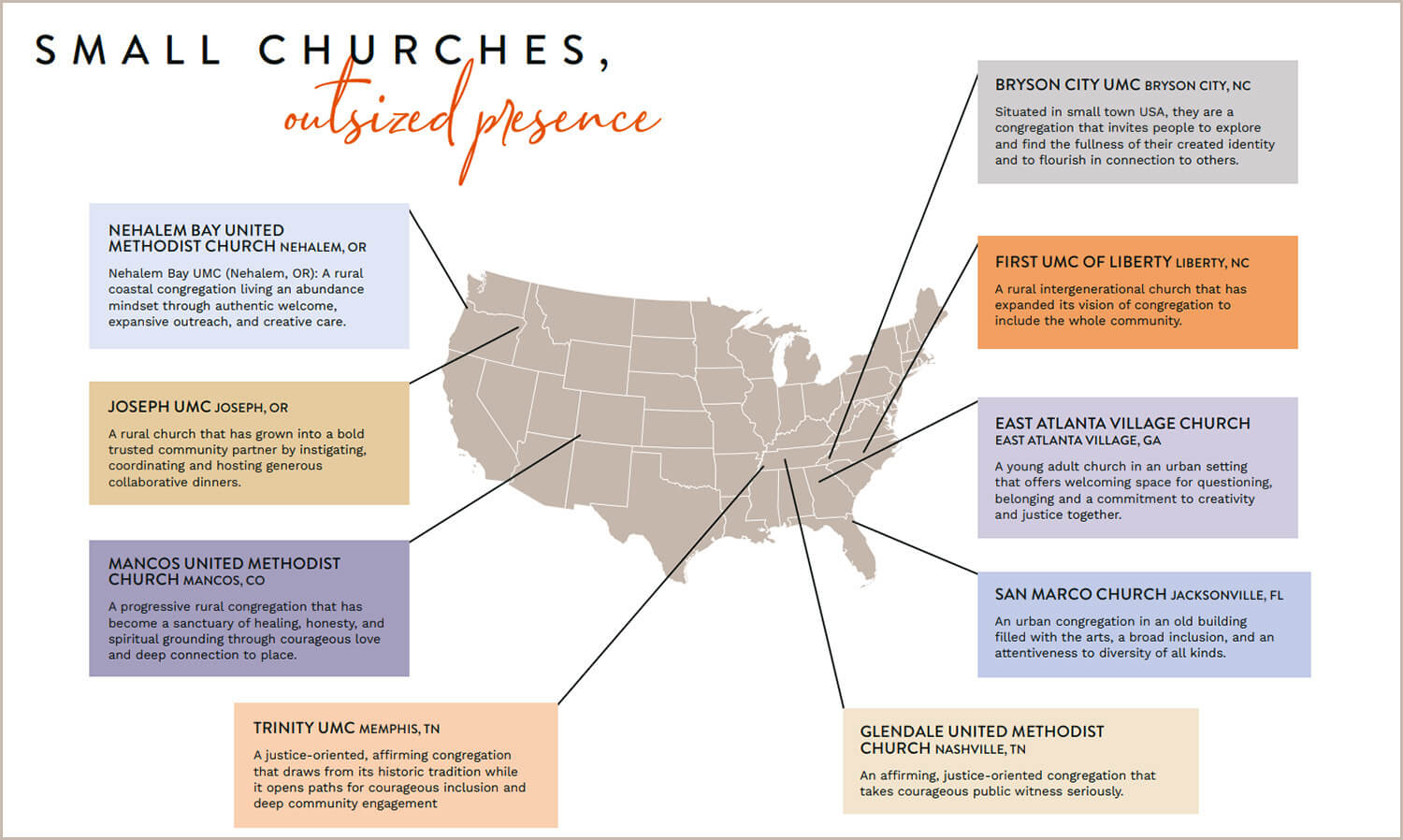 Wesleyan Impact Partners recruited a pastor and lay leader from nine nominated small churches to participate in its first cohort of flourishing churches. Image courtesy of Wesleyan Impact Partners. 