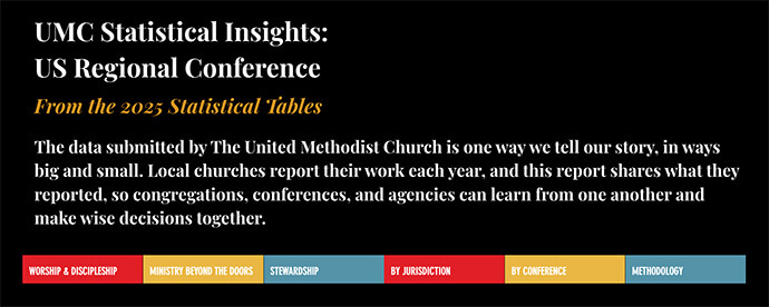 The General Council on Finance and Administration, which collects United Methodist data, has debuted new website, UMC Statistical Insights, that provides U.S. local church analysis. Bright spots from the report include 34.5 million community ministry interactions. Screen shot courtesy of the General Council on Finance and Administration.